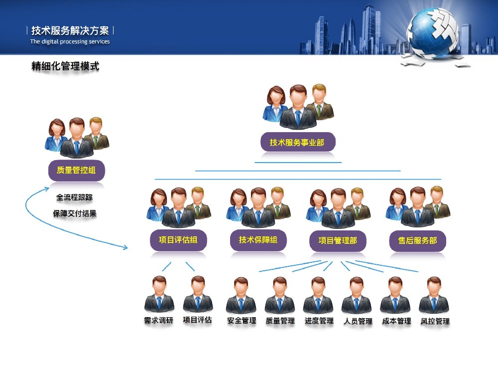 技術服務解決方案